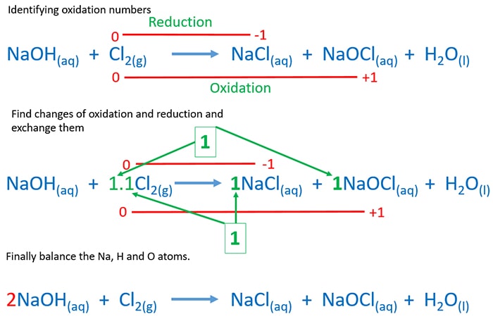 NaOH + Cl2 = NaCl + NaOCl + H2O equation balancing